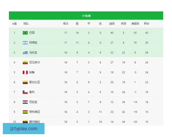 世界杯竞猜赔率对比分析及热门球队投注趋势预测