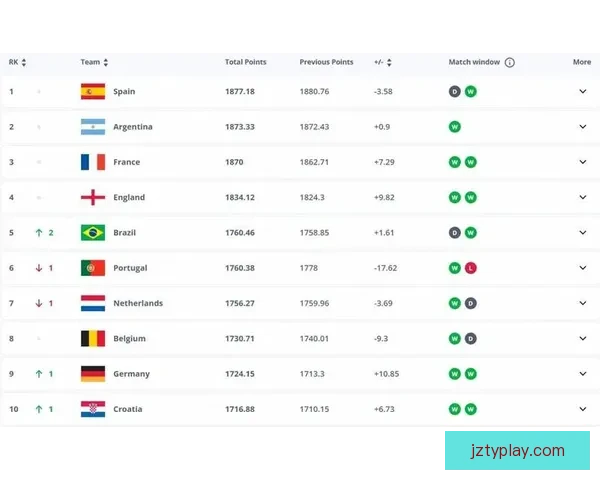世界杯竞猜赔率对比分析及热门球队投注趋势预测