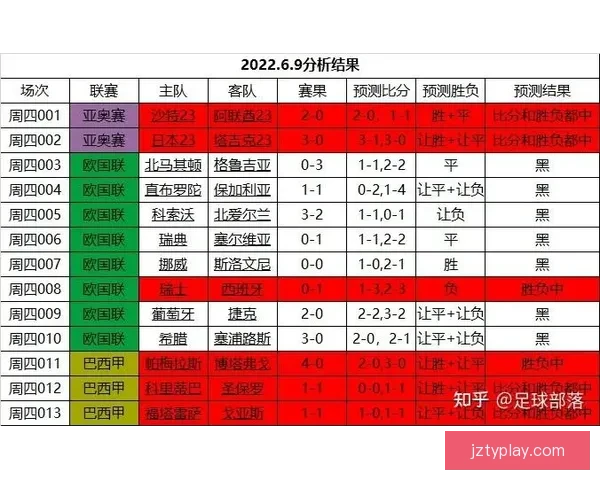 世界杯精彩赛事胜负预测平台全方位解析与即时竞猜体验